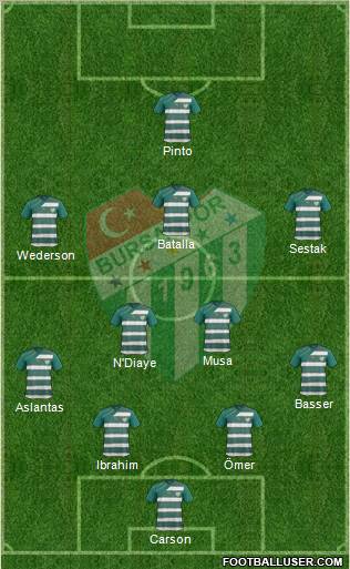 Bursaspor Formation 2012