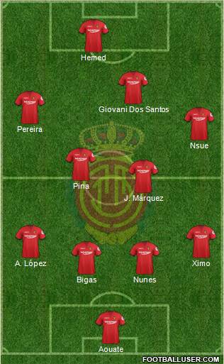 R.C.D. Mallorca S.A.D. Formation 2012