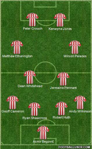 Stoke City Formation 2012