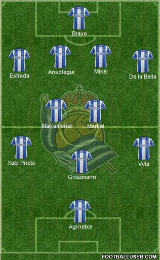 Real Sociedad S.A.D. Formation 2012