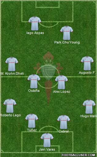 R.C. Celta S.A.D. Formation 2012