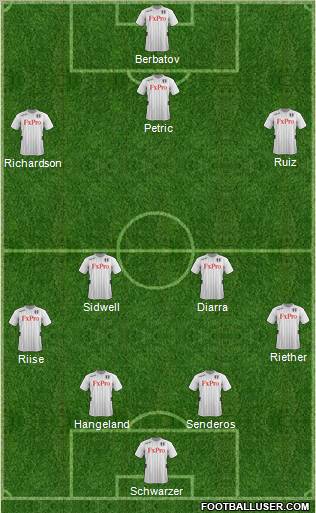 Fulham Formation 2012