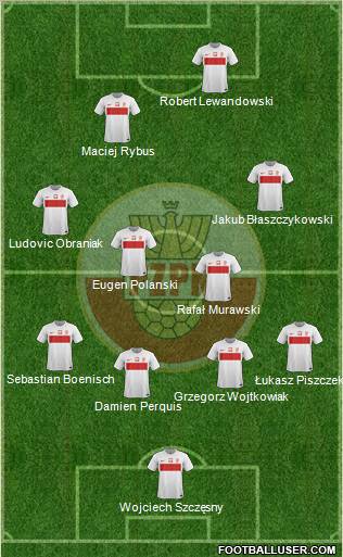 Poland Formation 2012