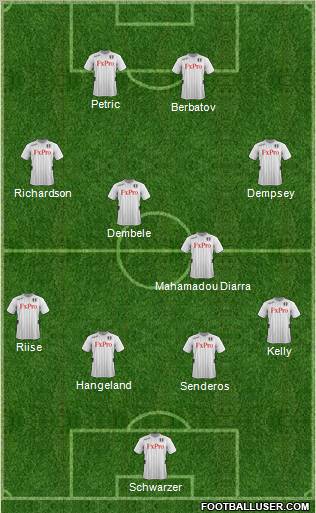 Fulham Formation 2012