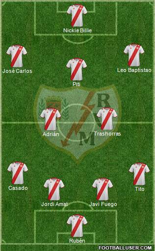 Rayo Vallecano de Madrid S.A.D. Formation 2012