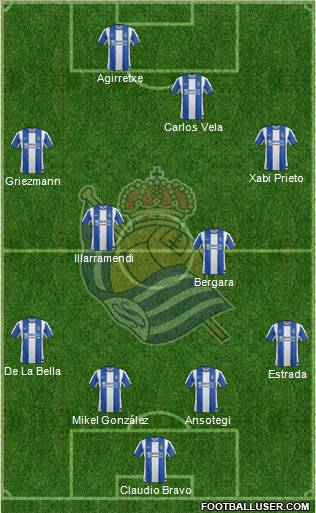 Real Sociedad S.A.D. Formation 2012