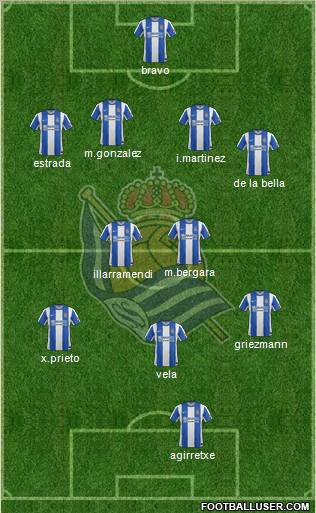 Real Sociedad S.A.D. Formation 2012