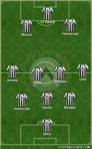 Udinese Formation 2012