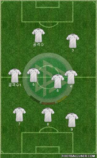 Germany Formation 2012