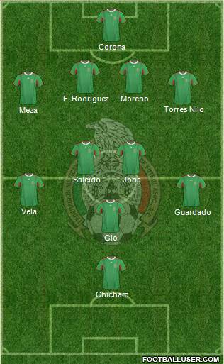 Mexico Formation 2012