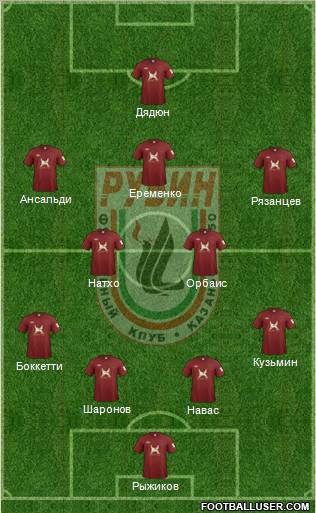 Rubin Kazan Formation 2012