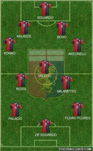 Genoa Formation 2012