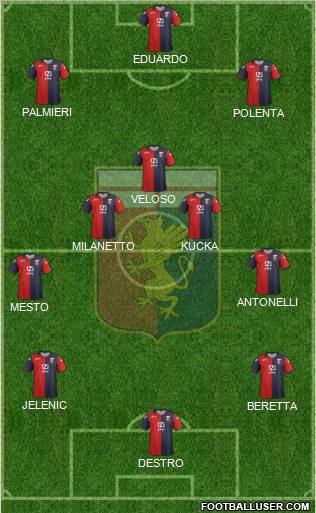 Genoa Formation 2012