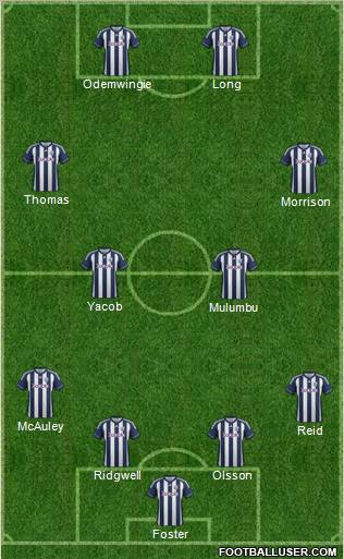 West Bromwich Albion Formation 2012