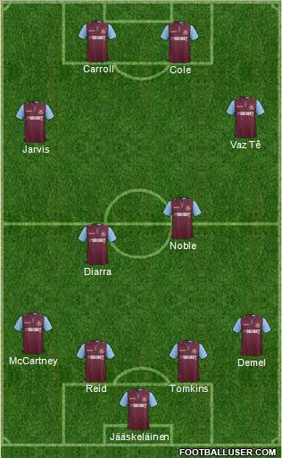 West Ham United Formation 2012