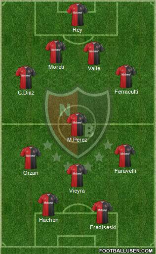 Newell's Old Boys Formation 2012