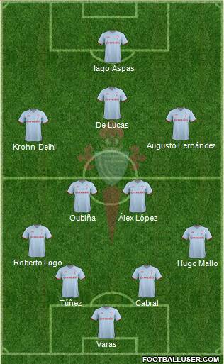 R.C. Celta S.A.D. Formation 2012