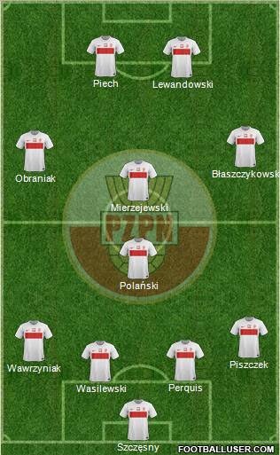 Poland Formation 2012