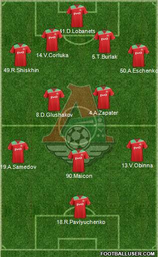 Lokomotiv Moscow Formation 2012