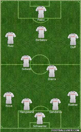 Fulham Formation 2012