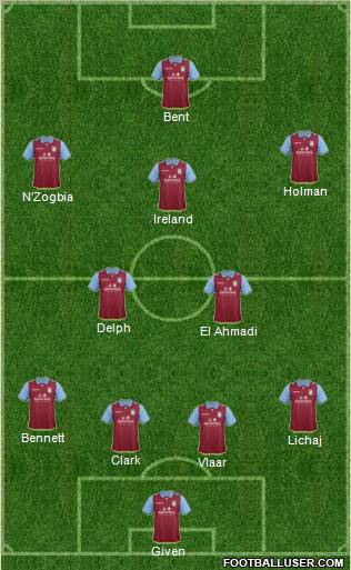 Aston Villa Formation 2012