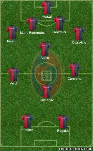 Cagliari Formation 2012