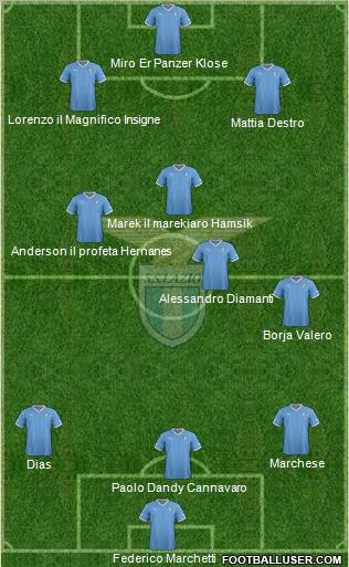 S.S. Lazio Formation 2012