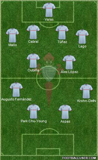 R.C. Celta S.A.D. Formation 2012