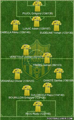 FC Nantes Formation 2012