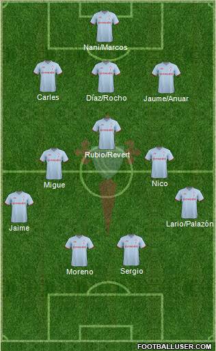 R.C. Celta S.A.D. Formation 2012