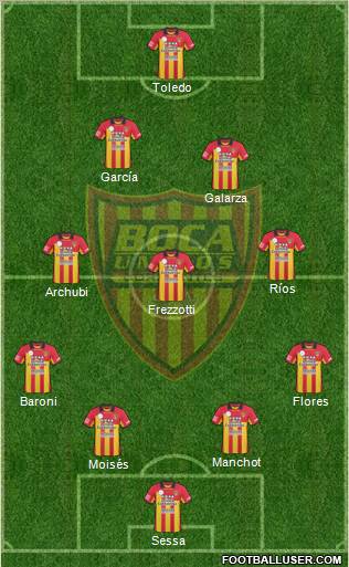 Boca Unidos Formation 2012