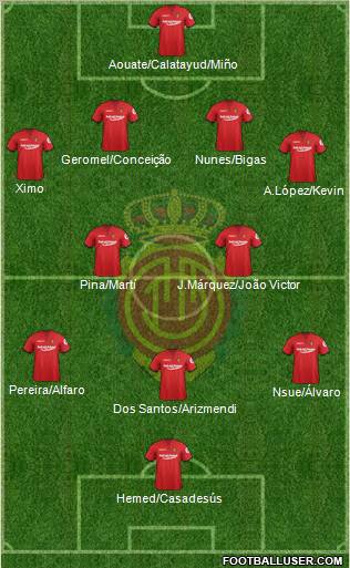 R.C.D. Mallorca S.A.D. Formation 2012