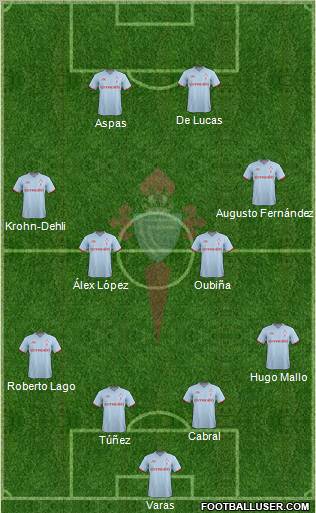 R.C. Celta S.A.D. Formation 2012