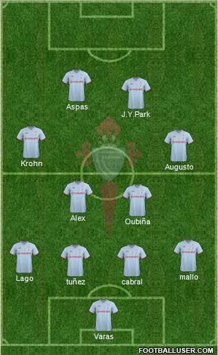 R.C. Celta S.A.D. Formation 2012