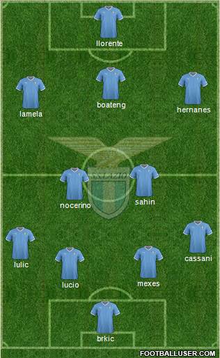 S.S. Lazio Formation 2012