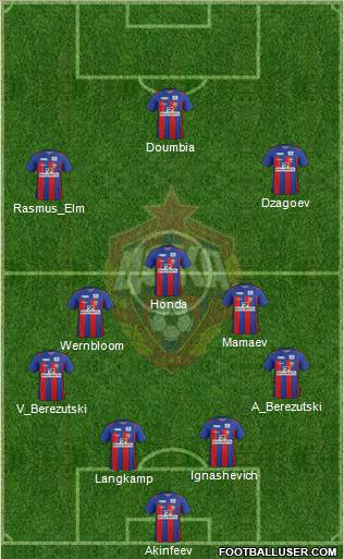 CSKA Moscow Formation 2012