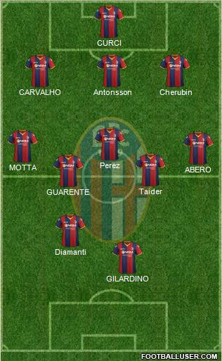 Bologna Formation 2012