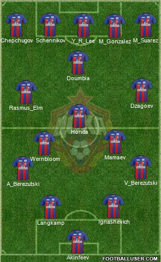 CSKA Moscow Formation 2012