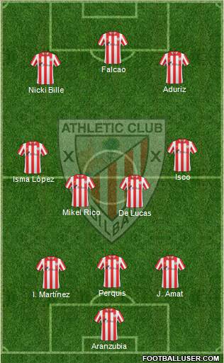 Bilbao Athletic Formation 2012