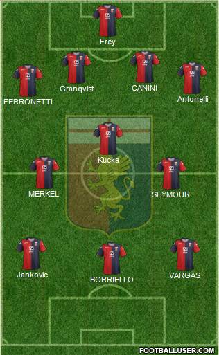 Genoa Formation 2012