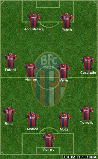 Bologna Formation 2012