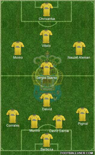 U.D. Las Palmas S.A.D. Formation 2012