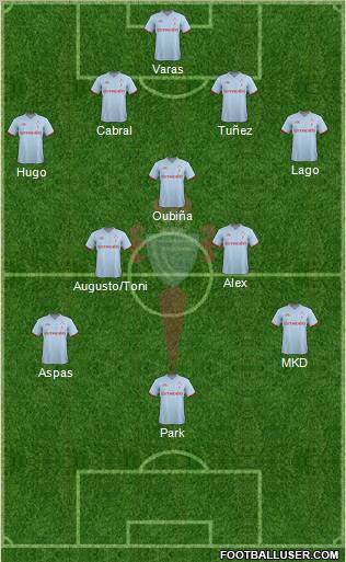 R.C. Celta S.A.D. Formation 2012