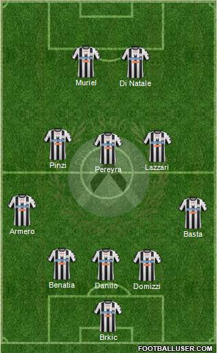 Udinese Formation 2012