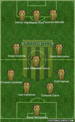 Almirante Brown Formation 2012