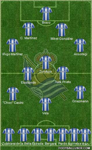 Real Sociedad S.A.D. Formation 2012