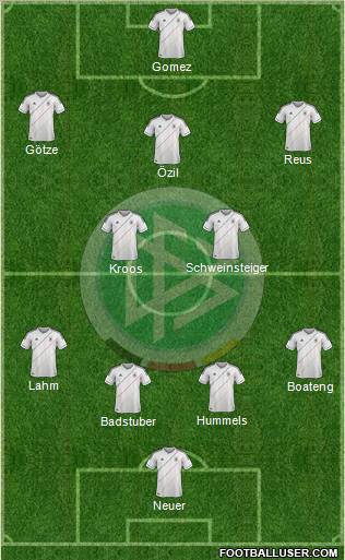 Germany Formation 2012