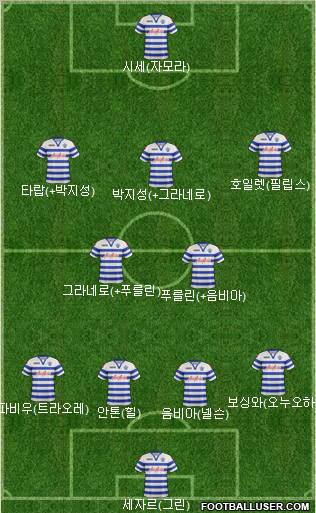 Queens Park Rangers Formation 2012