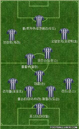 West Bromwich Albion Formation 2012