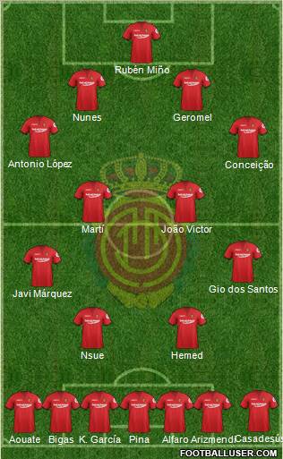 R.C.D. Mallorca S.A.D. Formation 2012